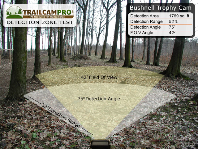 Bushnell Trophy Cam detection zone test, TrailCamPro.com