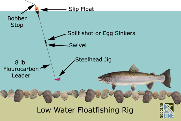 Danielson Slip-Set Bobber Sinker Stops