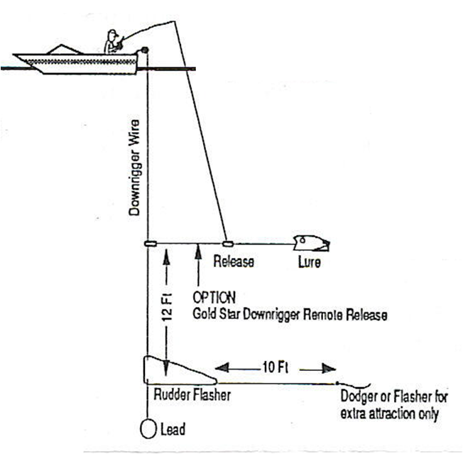 Dirty Downrigger Trick: Silver Horde's Rudder Flasher!